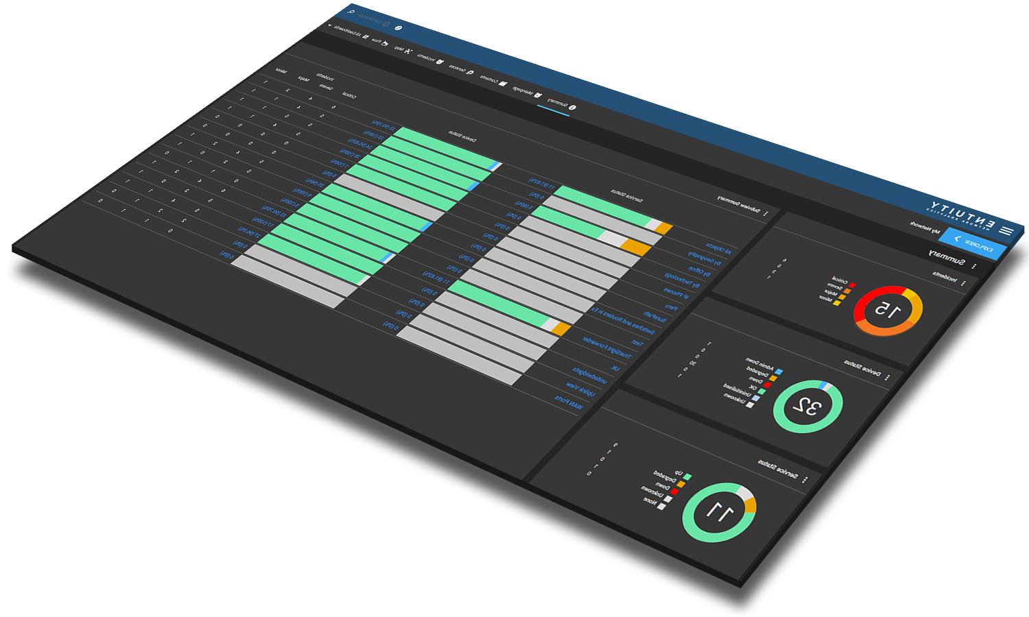 automated network discovery solutions dashboard